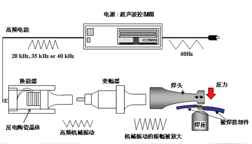 超声波焊接调试步骤